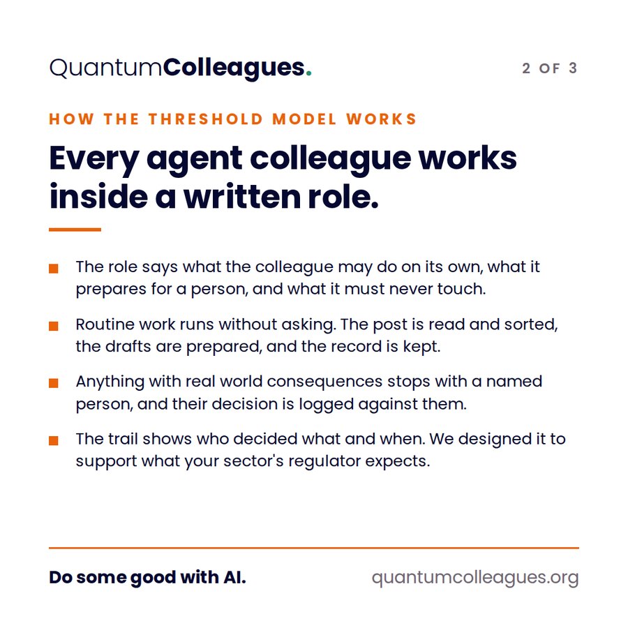 Page 2: every agent colleague works inside a written role. Four points on how the threshold model works.